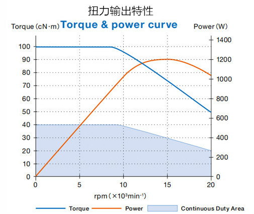 BMS-=4020扭力輸出特性.jpg