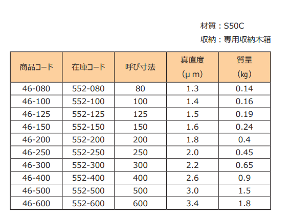 RSK刀口尺產(chǎn)品型號(hào).png