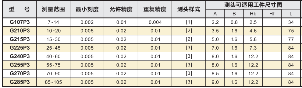 三點式內卡規(guī)規(guī)格參數.png