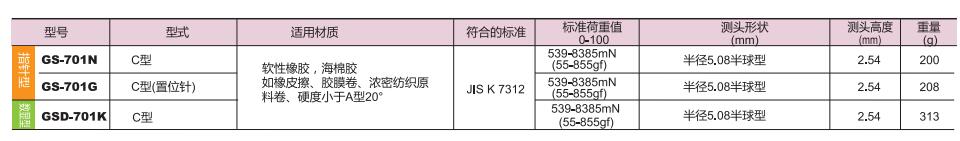 得樂邵氏C型硬度計.jpg