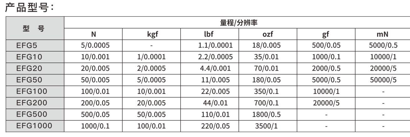 數顯測力計型號參數.jpg