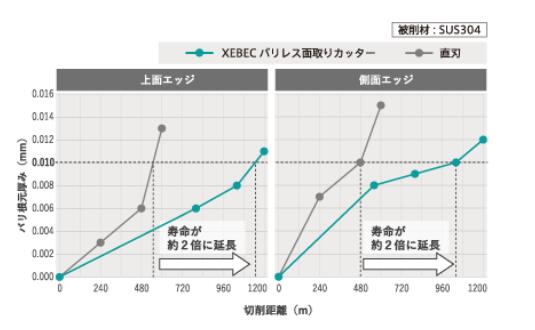 背孔刀使用壽命.jpg