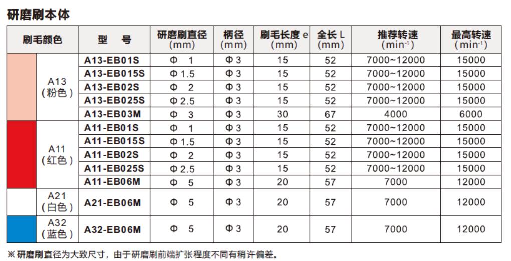 xebec小直徑研磨刷.jpg