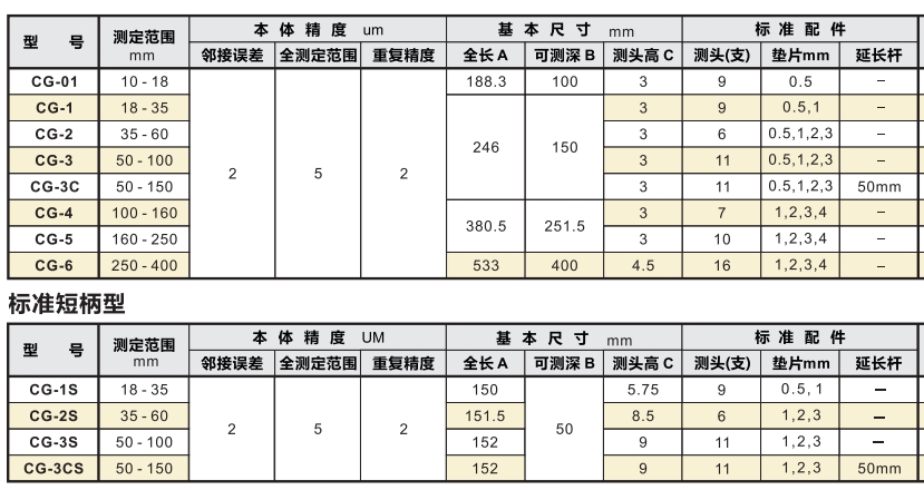 peacock盲孔缸徑規(guī)規(guī)格參數(shù).png